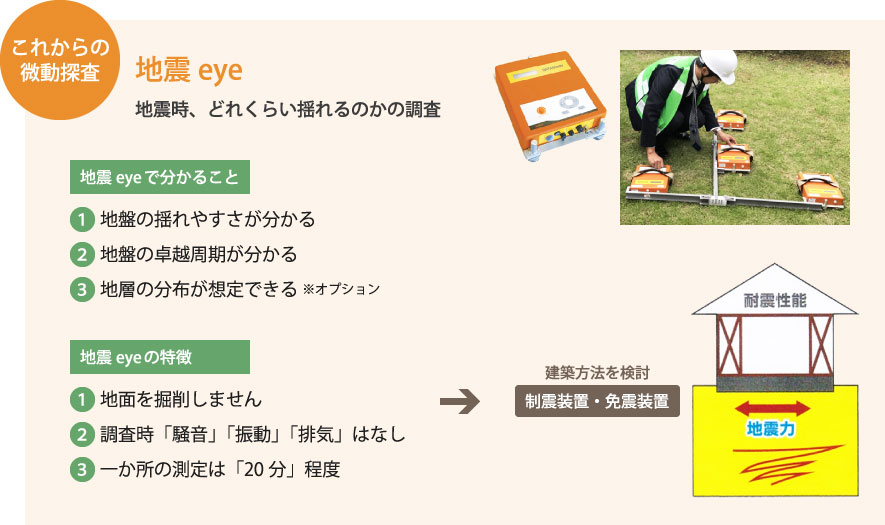 地震eye