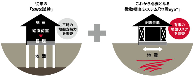 地震eye