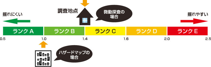 地震eye