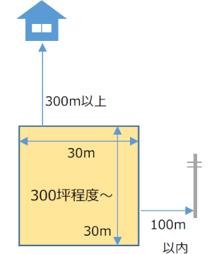 募集の条件